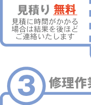 ご依頼から修理完了までの流れ