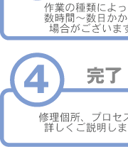 ご依頼から修理完了までの流れ
